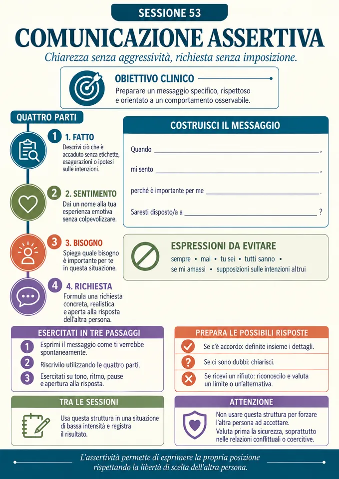 Comunicazione assertiva