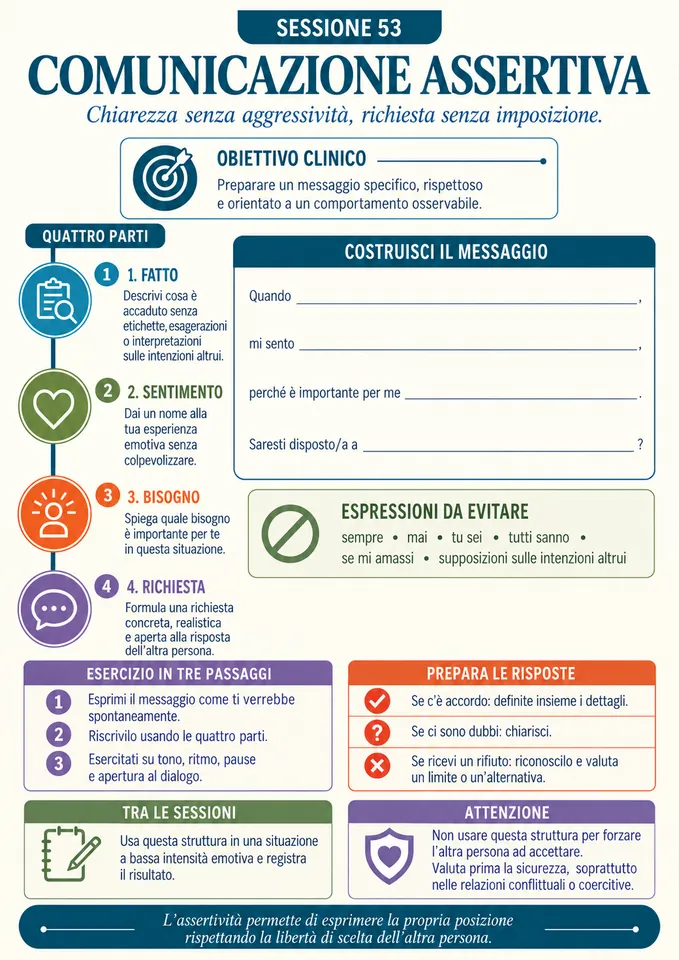 Comunicazione assertiva